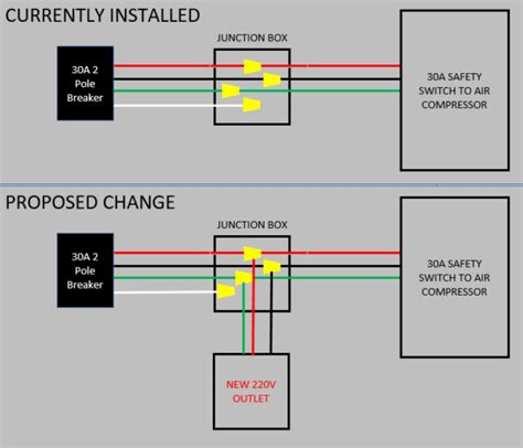 outlet 220 volt junction box for 220 line|220 breaker box wiring diagram.